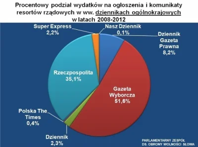 amarillos - @NadiaFrance: zaden wrzucilem przy okazji wybacz ale nie jestes warta pos...