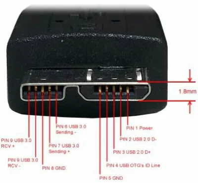 MIKOLASS - @rraaddeekk Proszę. Tutaj pinout z tego USB. jak widać zasilanie jest tylk...