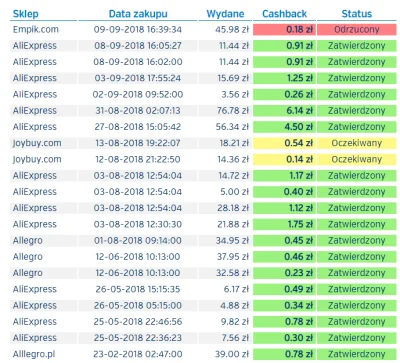 widmo82 - @planetplus jak Wam współpracuje się z #joybuy ?
SPOILER
- dane konta pol...