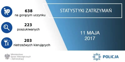 z.....y - Fajny hashtag mają na Twitterze: #StatystykiDnia twitter.com/hashtag/Statys...