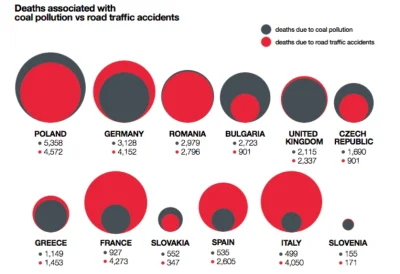 johanlaidoner - @johanlaidoner: Poniżej, dla kilku krajów, porównanie corocznych śmie...