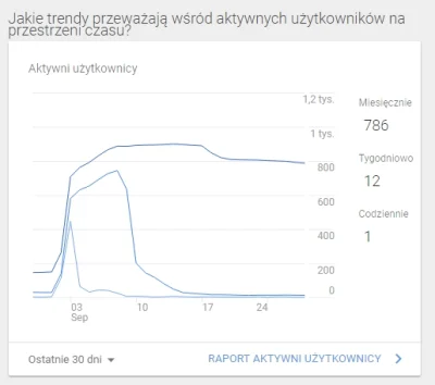 biwalencik - @biwalencik: uzytkownicy - trendy