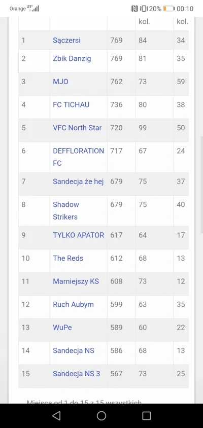 zakmacher - Skończyła się #fantasy1liga . Zwycięzca wygrywa milion złoty, ufundowane ...