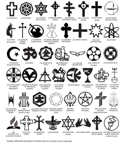 onea - Domagam się wprowadzenia wszystkich symboli religijnych!