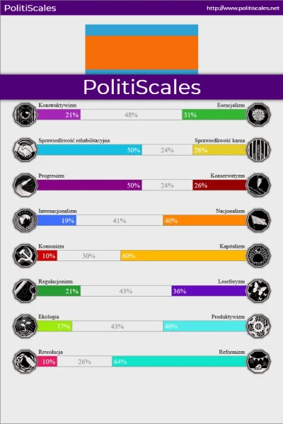 Jade - I jak ocenicie te wyniki?
#polityka #4konserwy #neuropa #politiscales