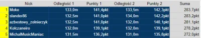 k.....5 - Wyniki konkursu w Park City HS134

ZAPRASZAM DO WZIĘCIA UDZIAŁU W ZABAWIE...