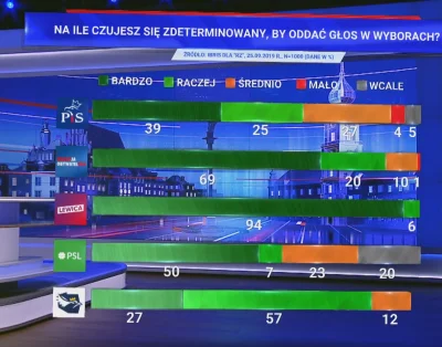 IceGoral - #tvpis #polityka #konfederacja