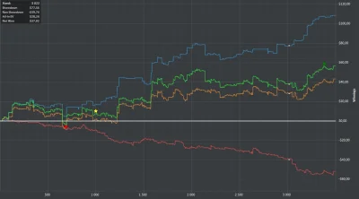 Lanza - Król czerwonej powrócił :D 

#poker