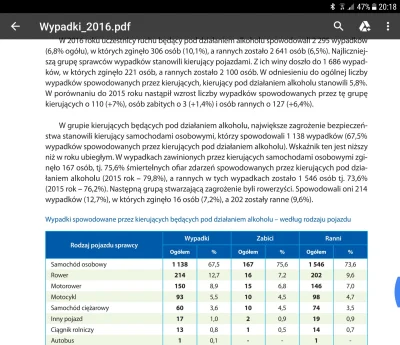 j.....9 - @dzidziaka 
Źródło statysytki policji za rok 2016.
Zdecydowanie są tam inne...