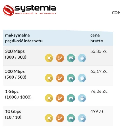 Czarny_Klakier - @DenverPn: http://systemia.pl/pakiety/

nie wiem skąd masz te ceny...