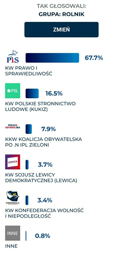 Volki - A co na to rolnicy?