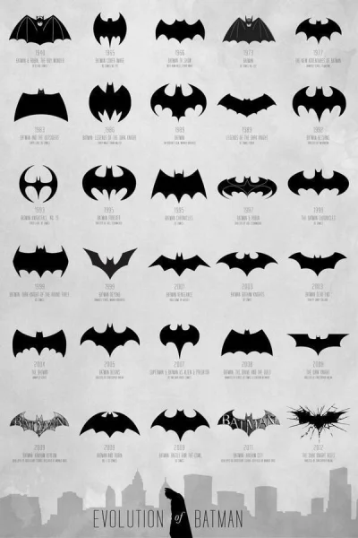 marekrz - ! #batman #logo #wiedzabezuzyteczna #komiks
ewolucja logotypu Batmana