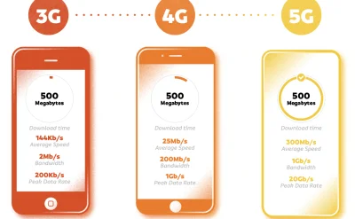 cieliczka - Porównanie prędkości sieci 3G, 4G i 5G

Tutaj więcej statystyk i animac...