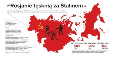 y.....o - #rosja #europa #polityka #socjologia #komunizm #socjalizm #stalin #zwiazekr...
