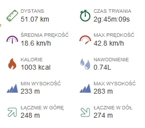 Stratosfera - 165 610 - 51 = 165 559

noc > dzień

Temperatura idealna do jazdy, pust...