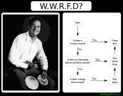 BytNiepokorny - What would Richard Feynman do? ( ͡° ͜ʖ ͡°)
#heheszki #humorobrazkowy...