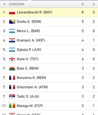 Bekon2000 - My tu pitu pitu a Pan piłkarz liderem #mecz #ligamistrzow #lewandowski