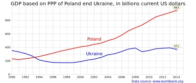 konradpra - @szurszur: Polacy nie zadbali o swoją państwowośc w XVIII wieku i ponoszą...