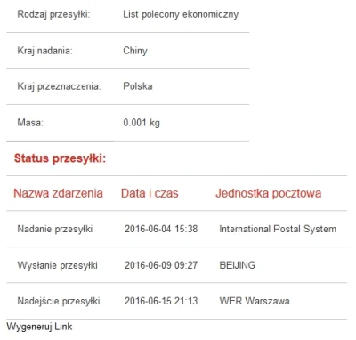 Dodgee - Moja nadal bez zmian. Czekam już ponad tydzień. :(