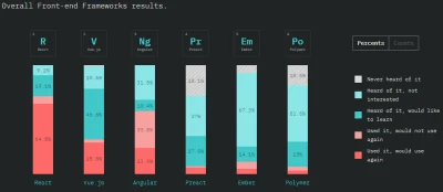 lusch - Zadowolenie z frameworków JavaScript.

Ź: https://2018.stateofjs.com/front-...