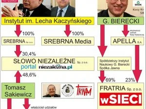 deviator - @koleszkaWWA: Dlatego wspaniale, że są media niezależne.