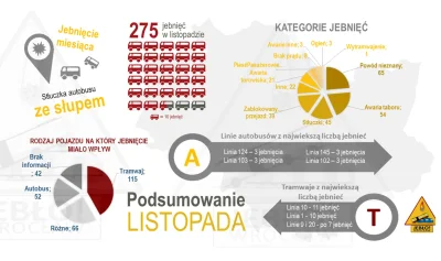 shinX - Infografika z jebnięciami z listopada 2019 ( ͡° ͜ʖ ͡°)
Może to dotrze do świ...