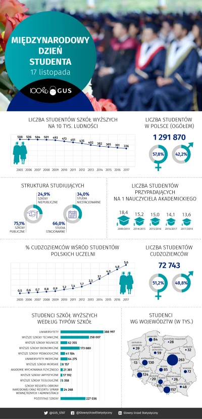 Lifelike - #nauka #edukacja #studia #ciekawostki #statystyka #infografika #graphsandm...