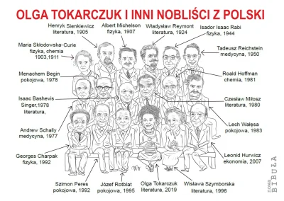 adam2a - Wszyscy nobliści mający związek z Polska:

#nobel #ciekawostki #polska #go...