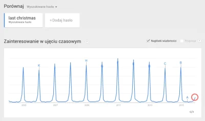 GrzegorzPorada - Zaczyna się :) 

#swieta #muzyka #heheszki