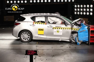 pogop - szukam gdzieś info na temat tego, że Euro NCAP przyznaje gwiazdki w poszczegó...