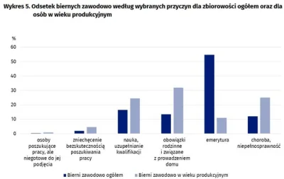 lobo7626 - Sporo zaszłosci historycznych - rencisci, wczesniejsze emerytury, sporo ni...