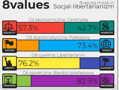 laVey - to dobrze czy źle
#gownowpis #bloglajfstajlowylavey