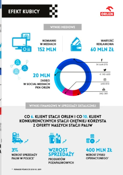 krzywo85 - 10 mln euro dobrze zainwestowane, oby Haas dogadał się z Orlenem w sprawie...