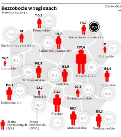 czokowafelek - Prawda o bezrobociu w Warszawie :) Jest ogromne. Gdzie macie te wysoki...