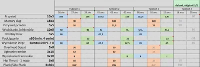b.....i - o mamo:D 

Odgrzebałem jakieś stare pliki z planem treningowym sprzed pon...