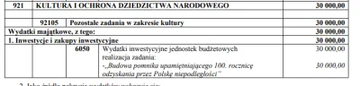 PrawieJakBordo - @Papejacques: Tak jak napisałem z pieniędzy niczyich czyli państwowy...