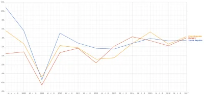 Nicolas_Bourbaki - Kowalski analysis
Porównanie PKB Czech/Slowacji/Wegier