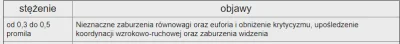 Anjay - @Ciasto_hirol: @gosvami: Aha bo jak wczoraj piłeś to spoko możesz jechać nawe...