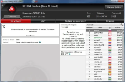 pablittopawel91 - Gra ktoś turnieje 30minutowe na pokerstars?
Fajna sprawa ( ͡º ͜ʖ͡º...