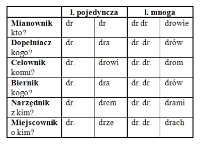 m.....l - @Monamour: a tu przydatne info kiedy można.