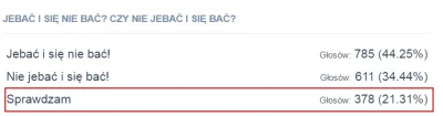 WuDwaKa - Jak to już jeden ze szkodników podpowiedział, aby sprawdzić ankietę bez kli...