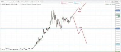 jpktraders - Zapraszamy do zapoznania się z analizą techniczną kursu Golema BTC/GNT -...