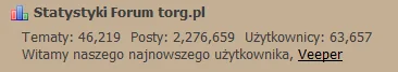 mozzq - @Vadzior: 
 największe z nich to 2,2kk+ postów w 45k+ tematch, 60k+ użytkowni...