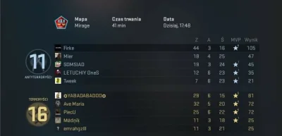 podalemzlynumer - Mireczki, pomocy (╯︵╰,)
Wróciłem do grania rok temu. I tak stopniow...