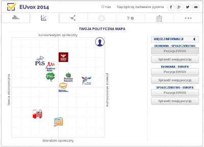 f.....o - Jestem z siebie dumny!

#testpolityczny #euvox