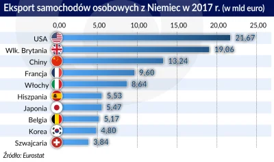 S.....i - > a to niemieckie samochody dla Chin i tak nie są produkowane w Chinach?

...