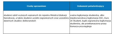 mroz3 - Bo się zawiesiłem

Studentom w #mpk #wroclaw przysługuje ulga 50% nawet pom...