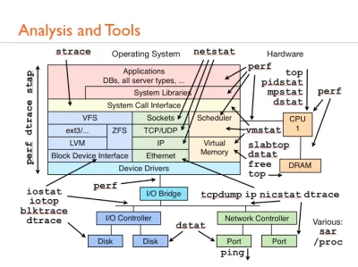 hrbmx - #linux narzędzia do analizy #przydatne