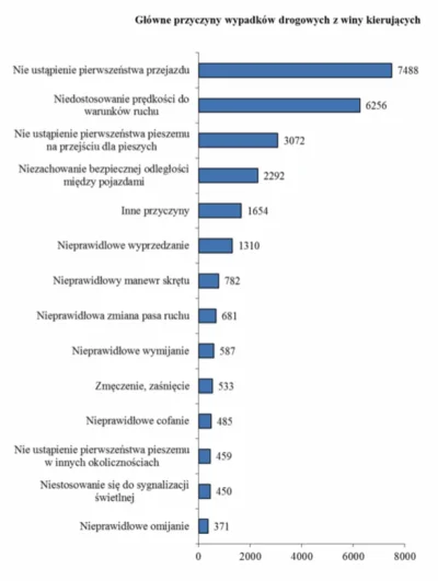 IvanBarazniew - @czlowiekzlisciemnaglowie: 
Może #!$%@?ą, może nie ale statystyki ko...