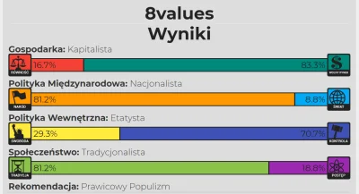 PolskiPatriotaZPolski - Jestem jak najbardziej zadowolony z tego wyniku
#8values #ko...